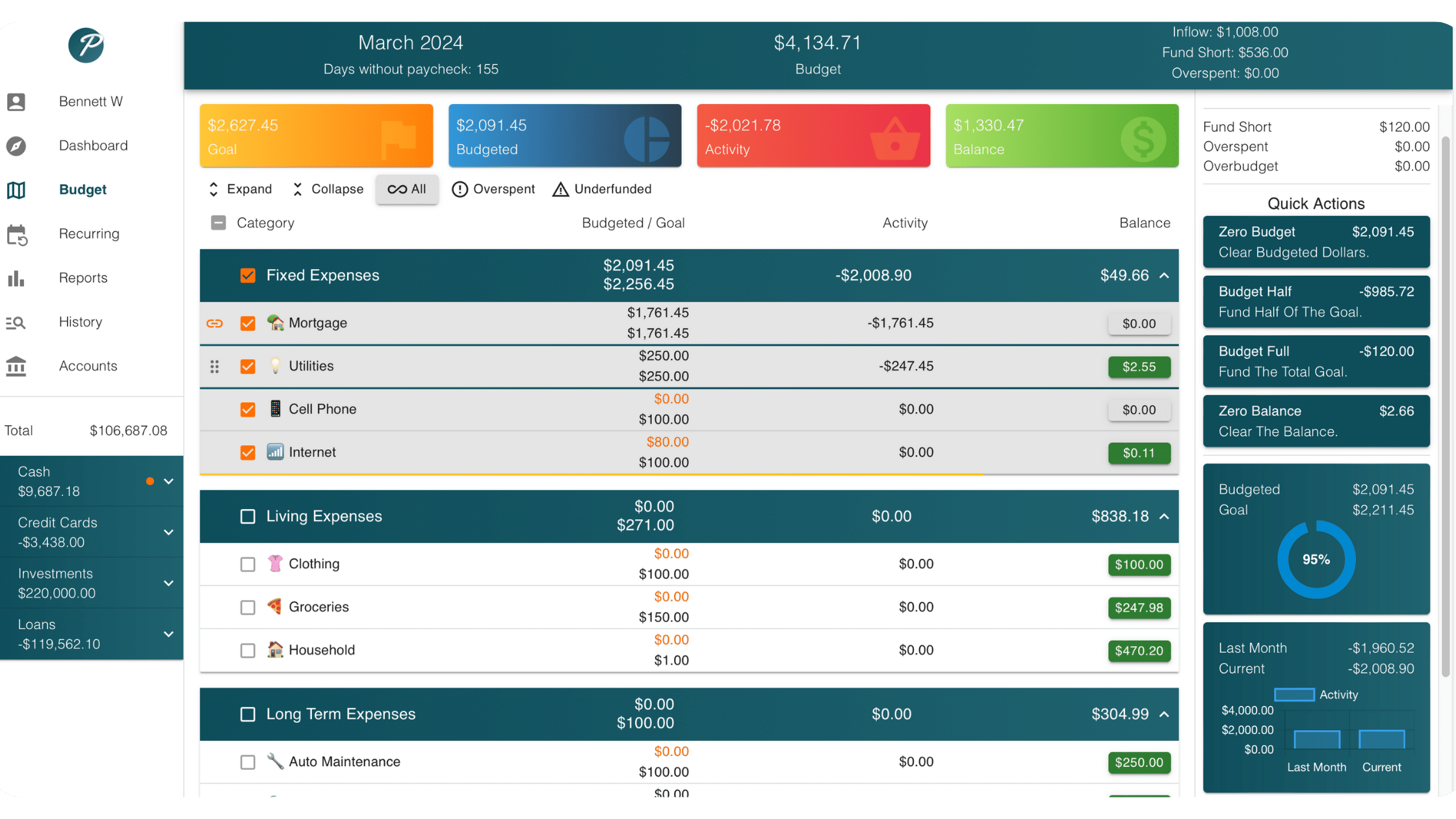 Ploutos Budget Dashboard
